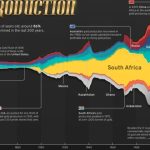 Costo sells out of gold bars, but is it a better investment than Bitcoin?