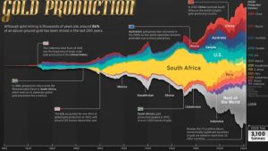 Costo sells out of gold bars, but is it a better investment than Bitcoin?