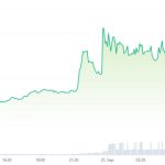 Crypto exchange Upbit stems fake APT token flood, resumes services