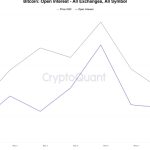 Crypto market outflows reached $55B in August as liquidity dwindled — Bitfinex