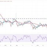 Crypto traders shift focus to 4 altcoins as Bitcoin price flatlines