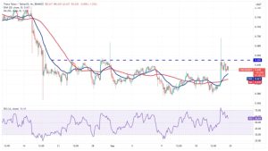 Crypto traders shift focus to 4 altcoins as Bitcoin price flatlines