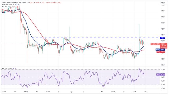Crypto traders shift focus to 4 altcoins as Bitcoin price flatlines