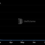 CTFC cracks down on DeFi protocols Opyn, ZeroEx and Deridex