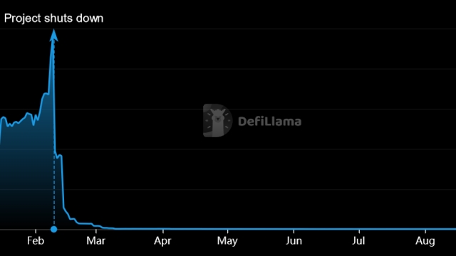 CTFC cracks down on DeFi protocols Opyn, ZeroEx and Deridex