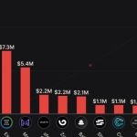 Exploits, hacks and scams stole almost $1B in 2023: Report