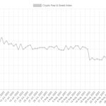FOMC versus BTC price ‘local bottom’ — 5 things to know in Bitcoin this week