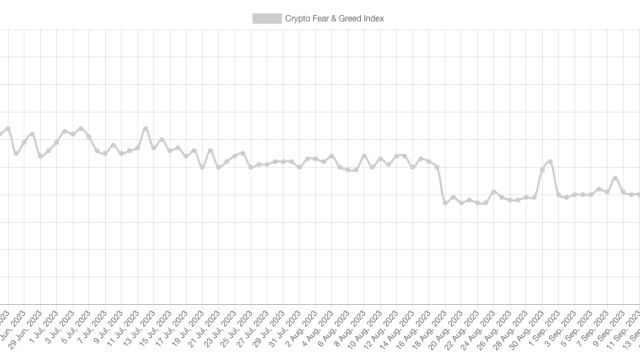 FOMC versus BTC price ‘local bottom’ — 5 things to know in Bitcoin this week