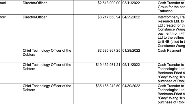 FTX court filing reveals former Alameda CEO’s $2.5M yacht purchase