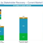 FTX wallet shifts $10M in crypto, sparking fear of token dumps to come