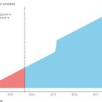 FTX’s $3.4B crypto liquidation: What it means for crypto markets