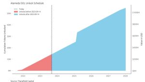 FTX’s $3.4B crypto liquidation: What it means for crypto markets