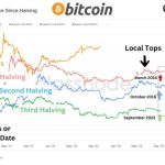GBTC ‘discount’ hits smallest since 2021 despite BTC price at 3-month lows
