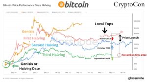 GBTC ‘discount’ hits smallest since 2021 despite BTC price at 3-month lows