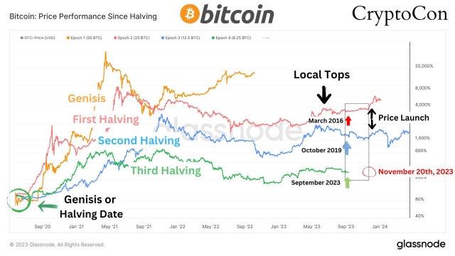 GBTC ‘discount’ hits smallest since 2021 despite BTC price at 3-month lows