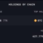 Grayscale Bitcoin Trust’s alleged wallet addresses released by Arkham
