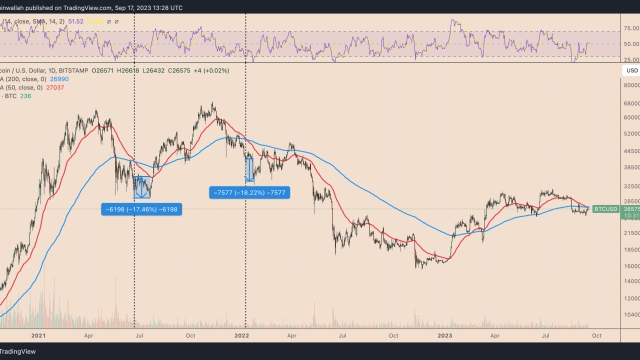 How low can the Bitcoin price go?