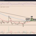 How much is Bitcoin worth today?