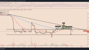 How much is Bitcoin worth today?