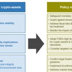 IMF, FSB release joint policy recommendations for crypto assets