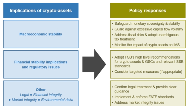 IMF, FSB release joint policy recommendations for crypto assets