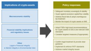 IMF, FSB release joint policy recommendations for crypto assets