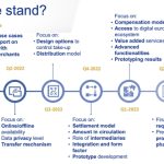 International financial group finds gaps in digital euro legislative package