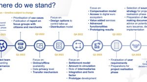 International financial group finds gaps in digital euro legislative package