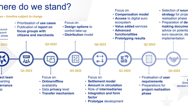 International financial group finds gaps in digital euro legislative package