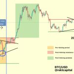 Is Bitcoin price going to crash again?