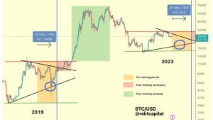 Is Bitcoin price going to crash again?