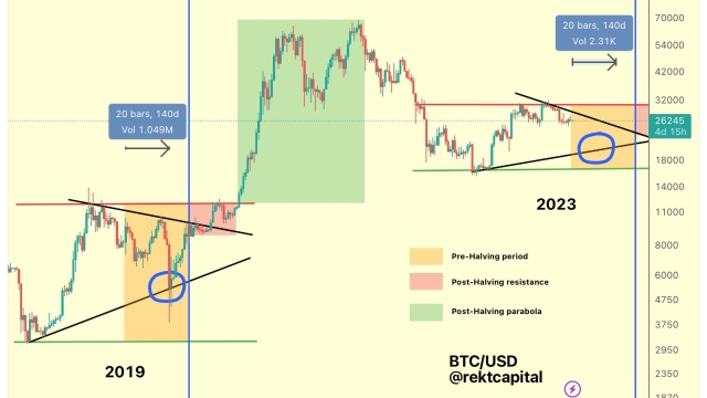 Is Bitcoin price going to crash again?