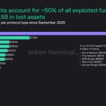 Mixin Network offers $20M bug bounty to hackers in $200M hack
