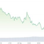 Optimism OP token slips 10% in week ahead of $30M token unlock