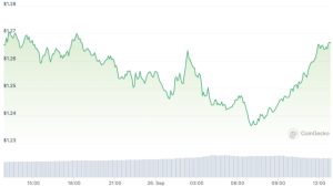 Optimism OP token slips 10% in week ahead of $30M token unlock