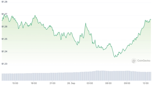 Optimism OP token slips 10% in week ahead of $30M token unlock