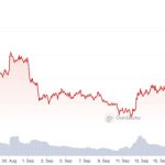 Optimism to sell $160M in OP tokens to 7 purchasers via private sale