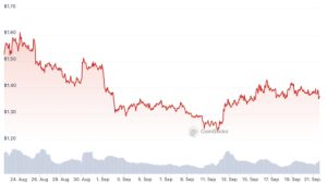 Optimism to sell $160M in OP tokens to 7 purchasers via private sale