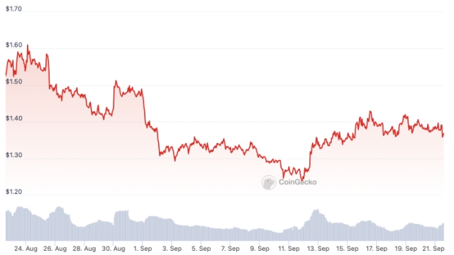 Optimism to sell $160M in OP tokens to 7 purchasers via private sale
