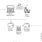 PayPal applies for NFT marketplace patent for on- or off-chain asset trading