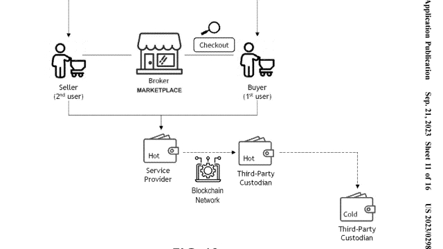 PayPal applies for NFT marketplace patent for on- or off-chain asset trading