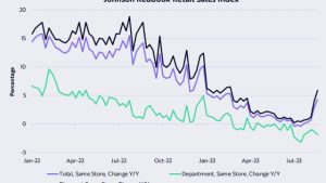 Persistent macro headwinds could delay Bitcoin bull market — ARK Invest