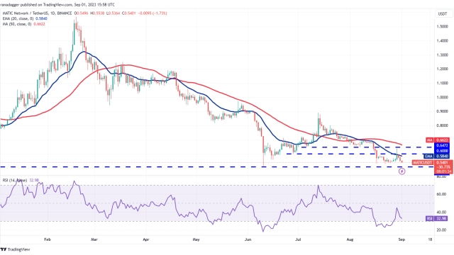 Price analysis 9/1: BTC, ETH, BNB, XRP, ADA, DOGE, SOL, TON, DOT, MATIC