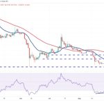 Price analysis 9/15: BTC, ETH, BNB, XRP, ADA, DOGE, SOL, TON, DOT, MATIC