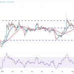 Price analysis 9/18: SPX, DXY, BTC, ETH, BNB, XRP, ADA, DOGE, TON, SOL