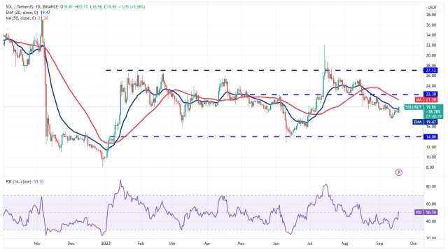 Price analysis 9/18: SPX, DXY, BTC, ETH, BNB, XRP, ADA, DOGE, TON, SOL