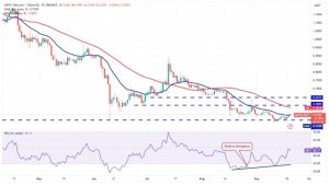Price analysis 9/20: BTC, ETH, BNB, XRP, ADA, DOGE, SOL, TON, DOT, MATIC