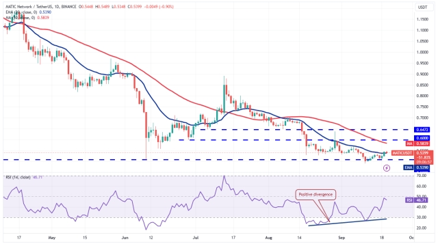 Price analysis 9/20: BTC, ETH, BNB, XRP, ADA, DOGE, SOL, TON, DOT, MATIC