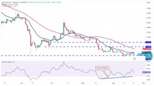 Price analysis 9/22: BTC, ETH, BNB, XRP, ADA, DOGE, SOL, TON, DOT, MATIC
