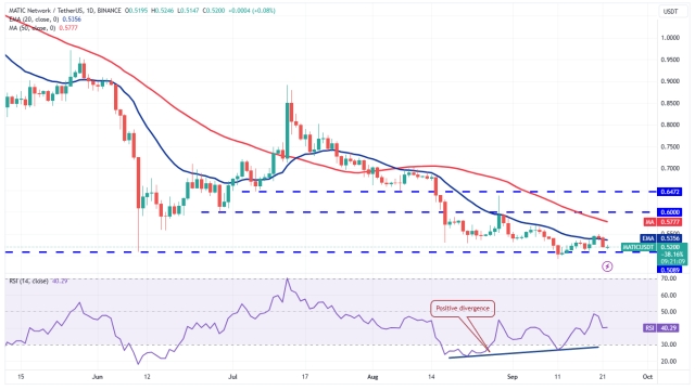 Price analysis 9/22: BTC, ETH, BNB, XRP, ADA, DOGE, SOL, TON, DOT, MATIC